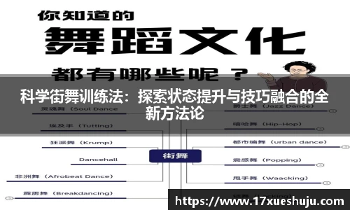 科学街舞训练法：探索状态提升与技巧融合的全新方法论