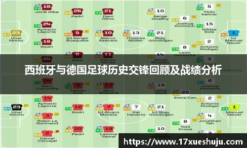 西班牙与德国足球历史交锋回顾及战绩分析
